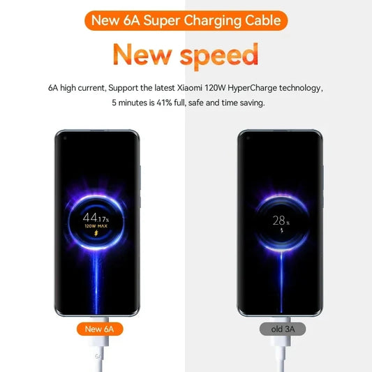 Super Fast USB-C Ladekabel (120W, 6A)